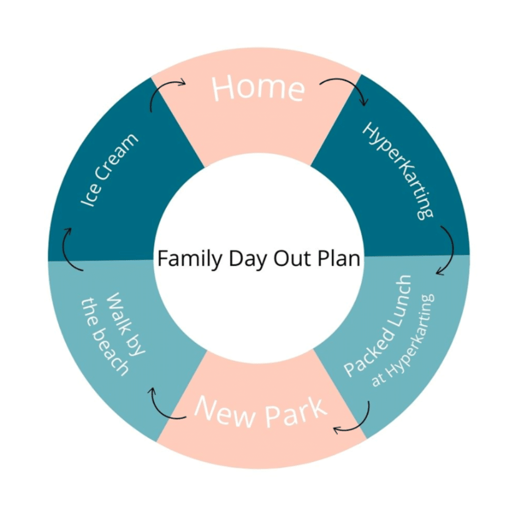 The Functional Family Plan